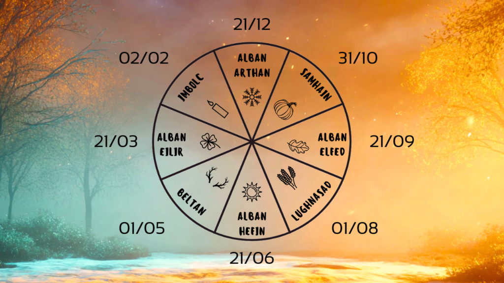 Imbolc : La flamme intérieure